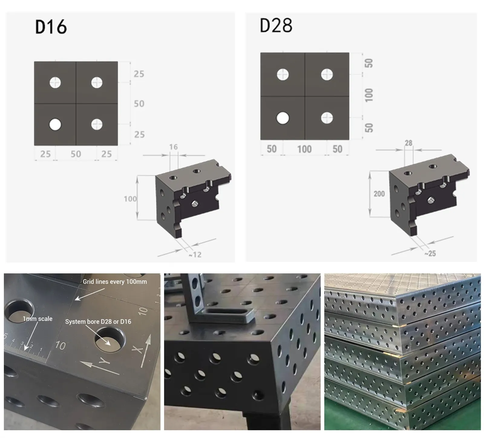 table details table details
